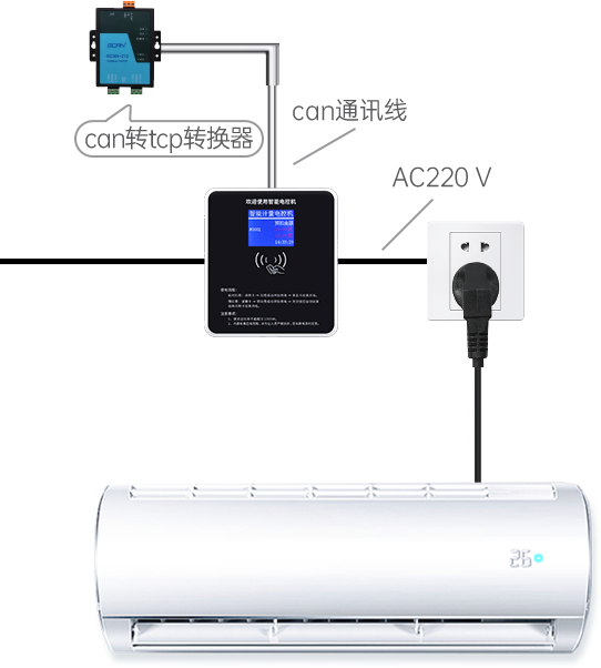 智能計量電控機(2.8吋)_組合應用.png